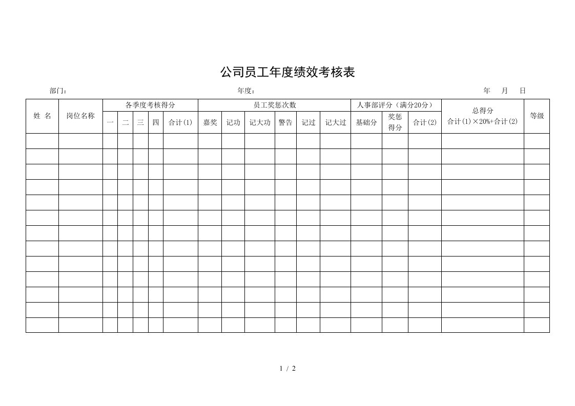 公司员工年度绩效考核表