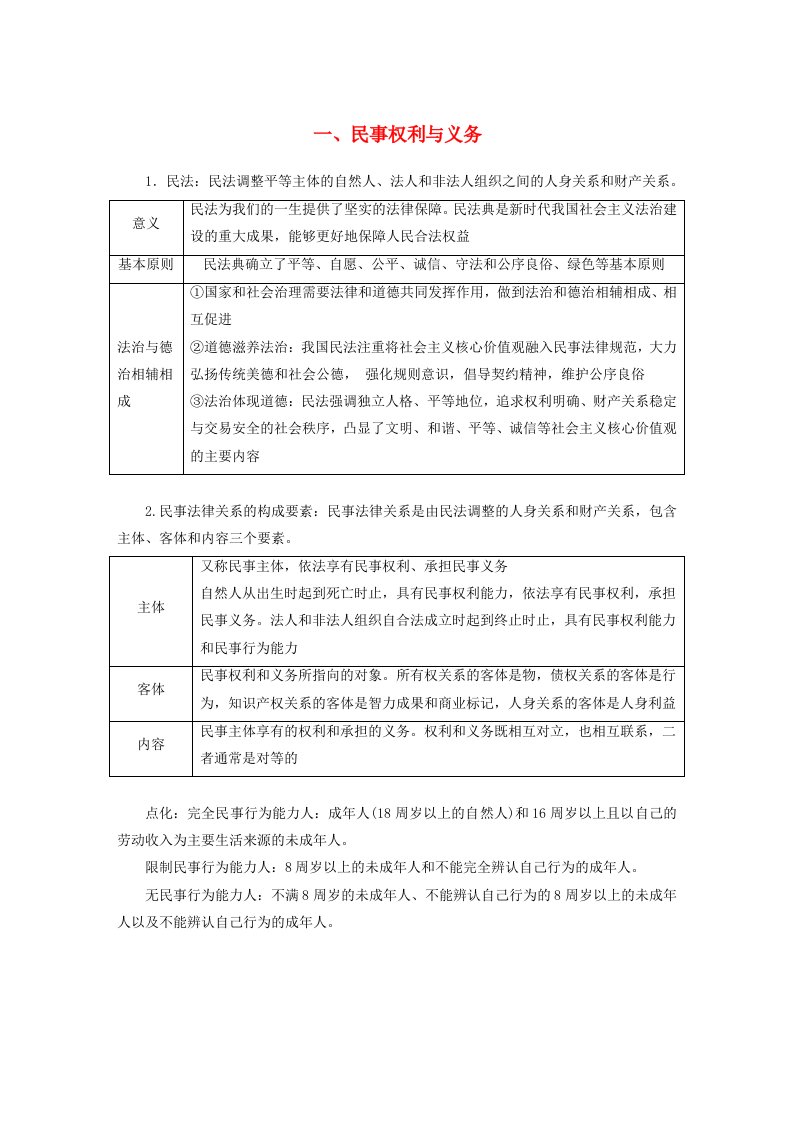 江苏专用新教材2024届高考政治一轮复习素材选择性必修2一民事权利与义务