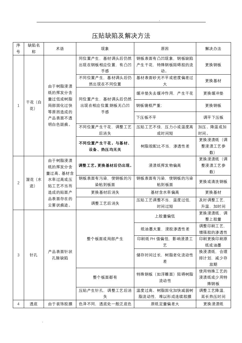 强化地板压贴缺陷与解决方法