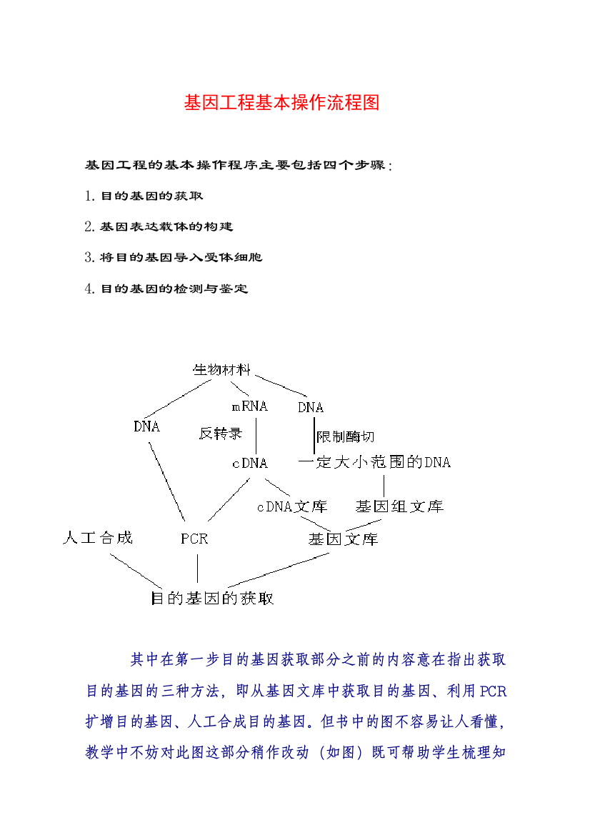 基因工程基本操作流程图教案