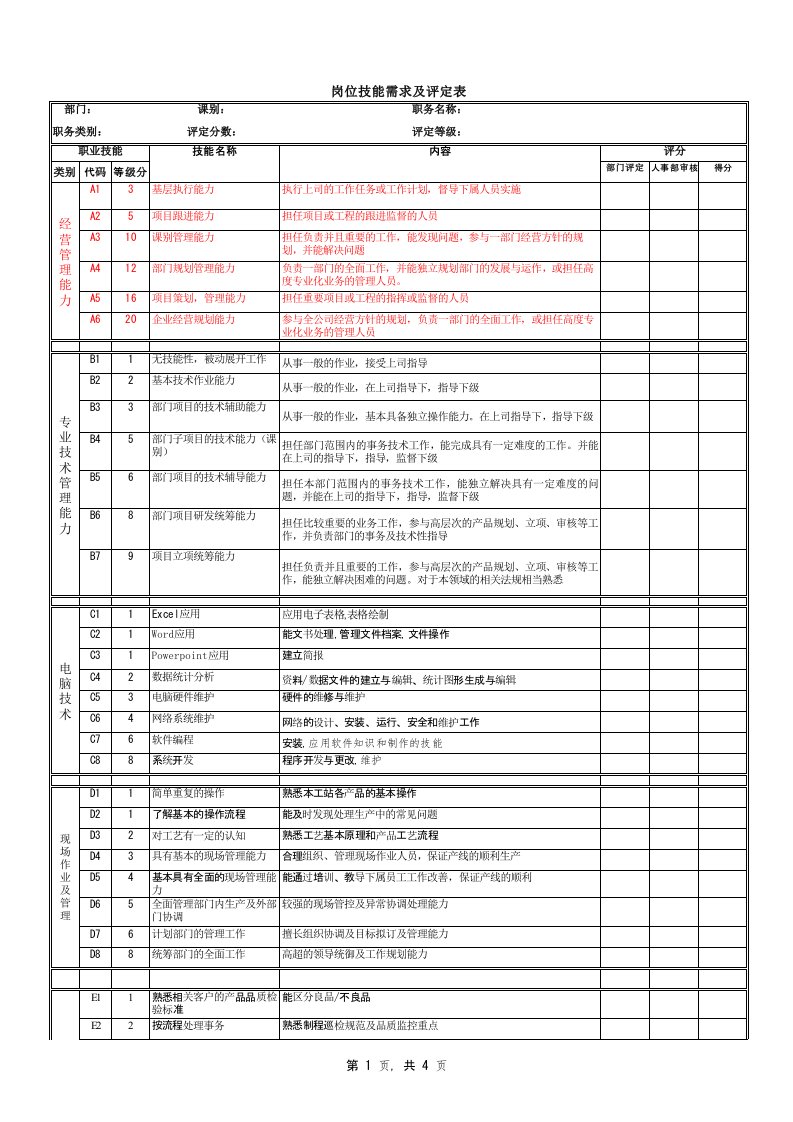 工程资料-电子生产科部任职资格說明書