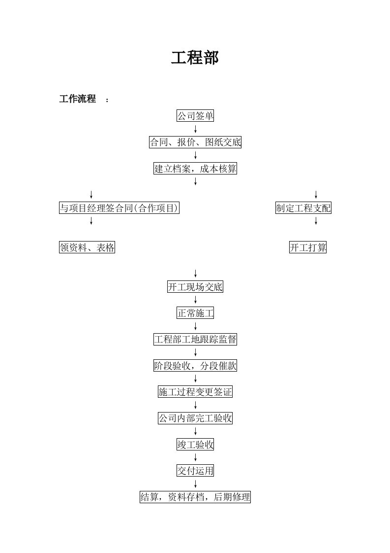 公司工程部流程