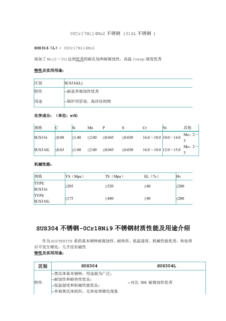 及430不锈钢的化学成分及力学性能