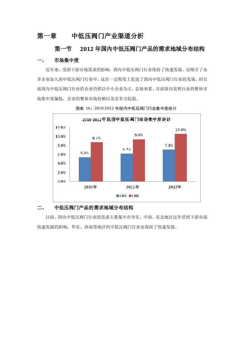 中低压阀门产业渠道分析