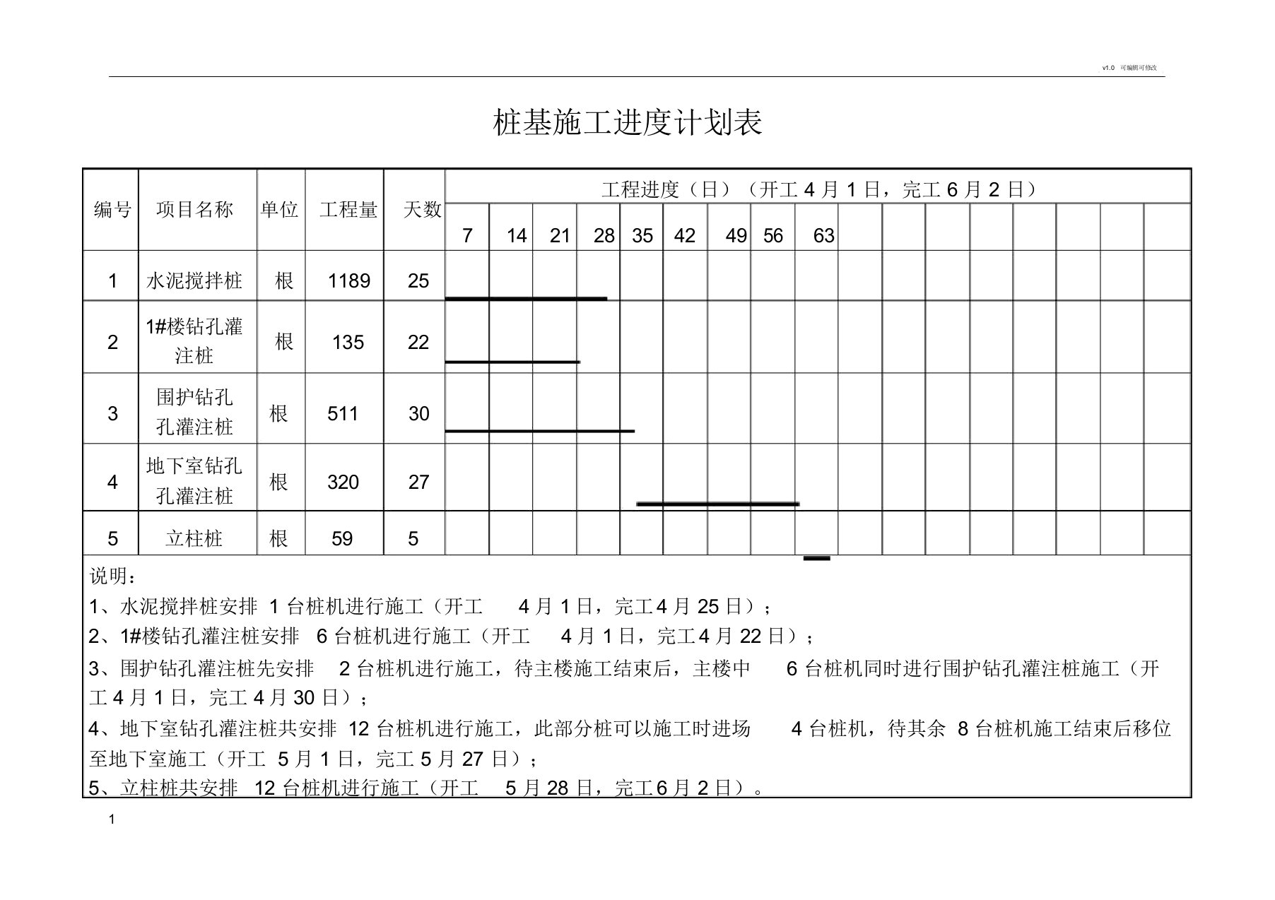 桩基施工进度计划表