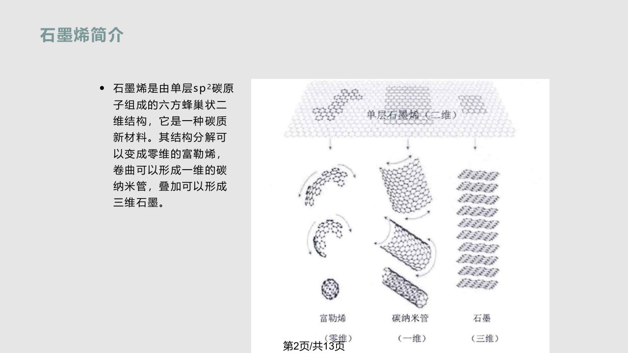 石墨烯的表征方法