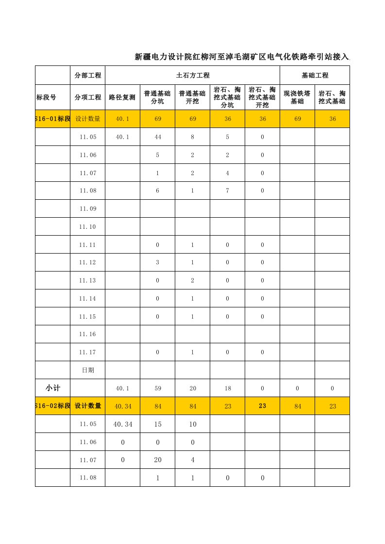 电力行业-220KV输电线路施工单位施工进度日报表格式1