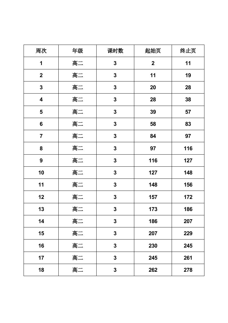 高二化学上册全册教案