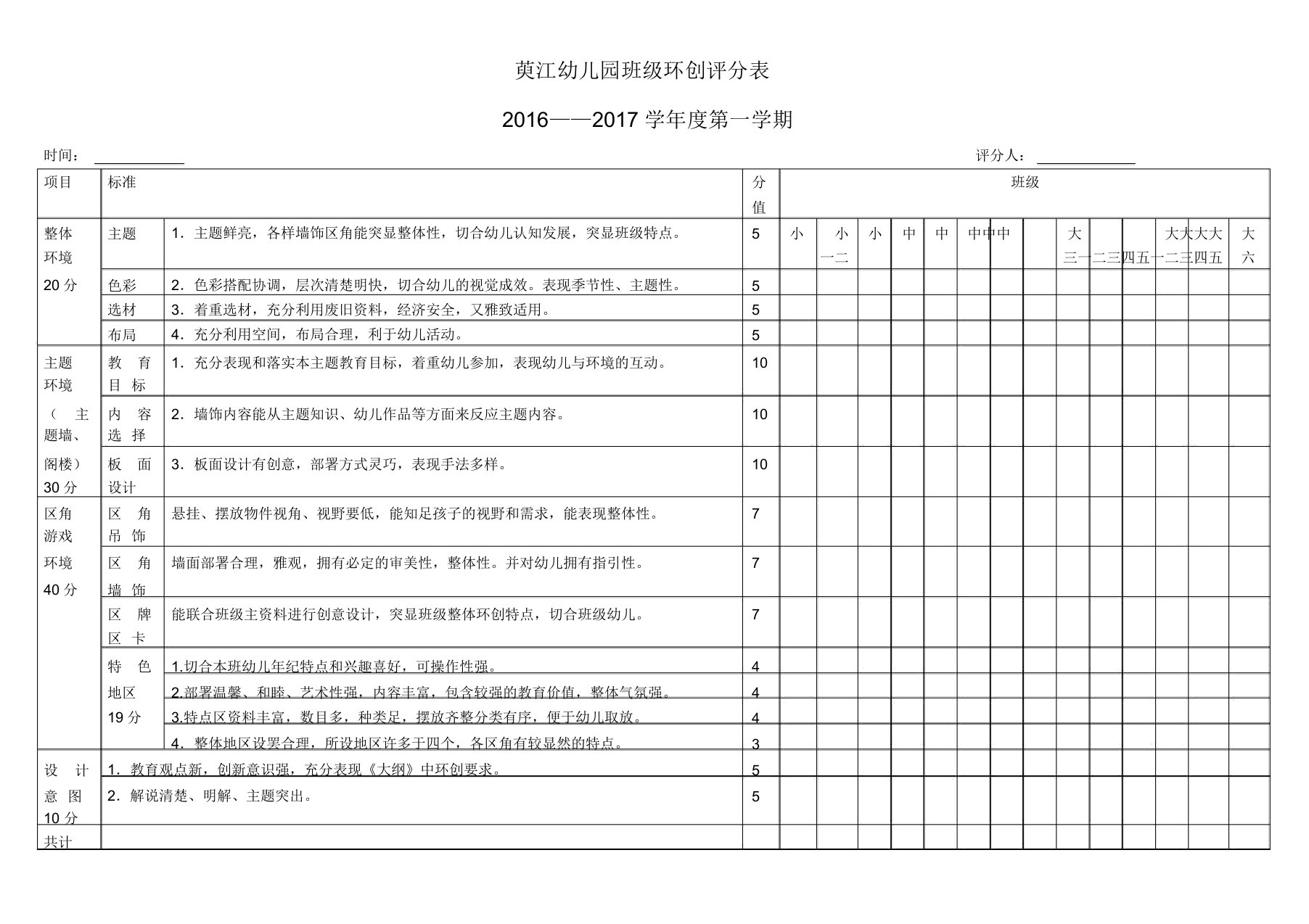 萸江幼儿园班级环创评分表