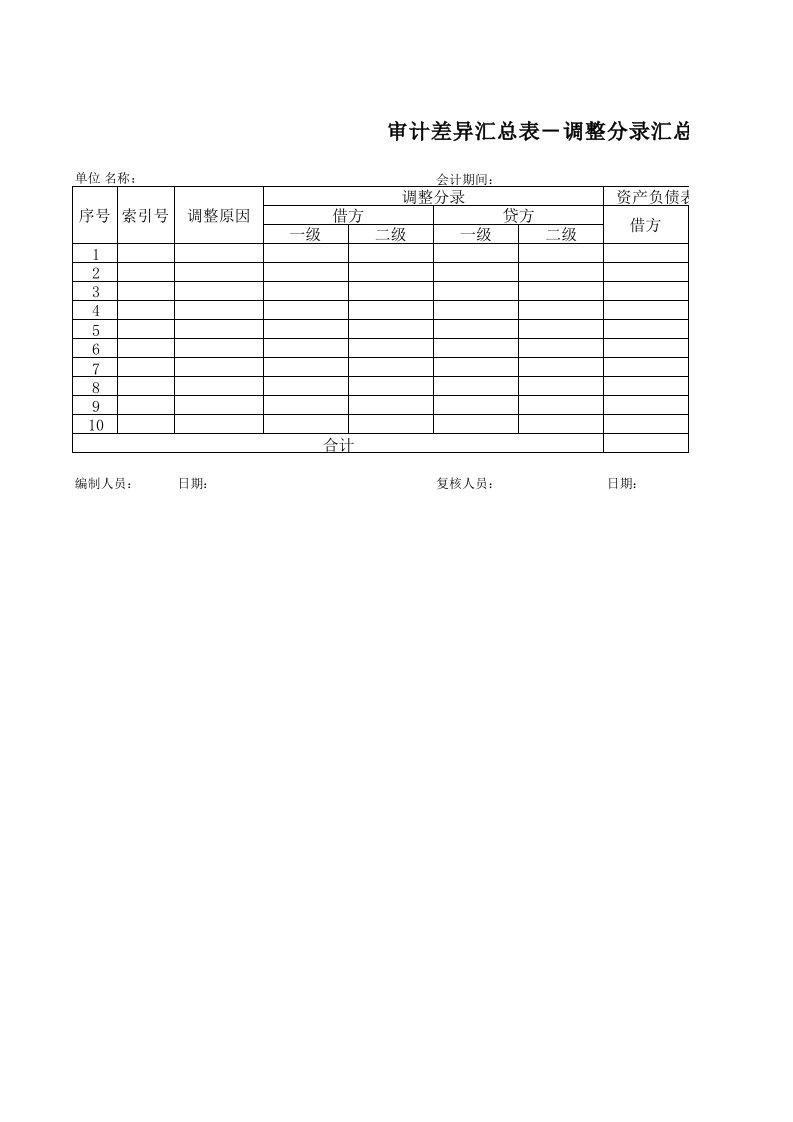 中注协标准审计文档---未调整不符事项汇总表