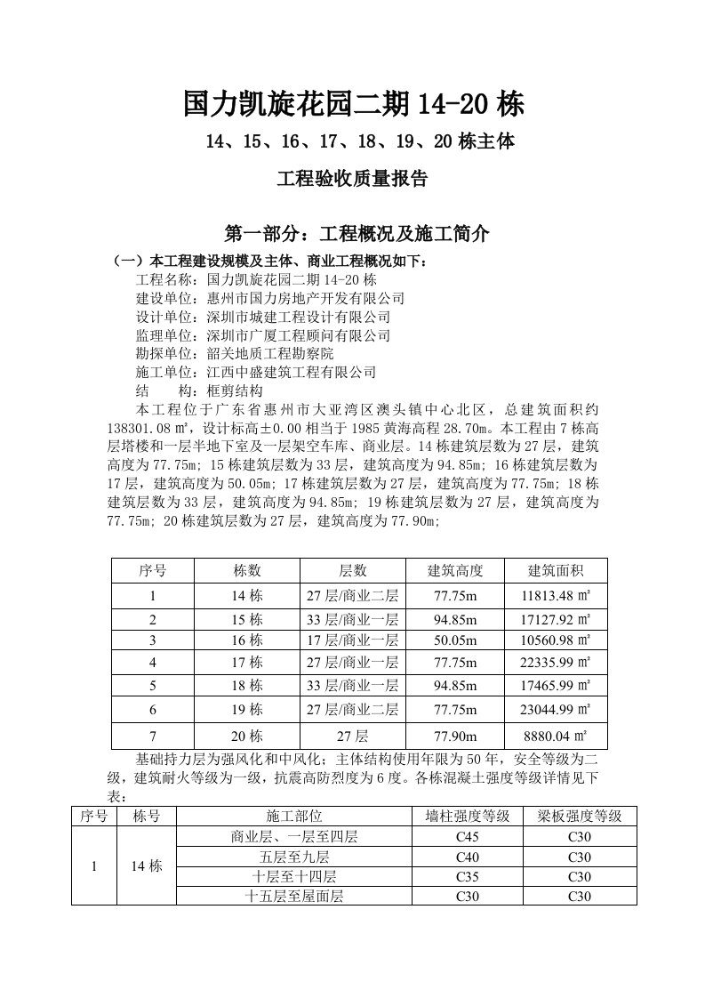 国力凯旋花园二期14-20栋主体工程验收质量报告