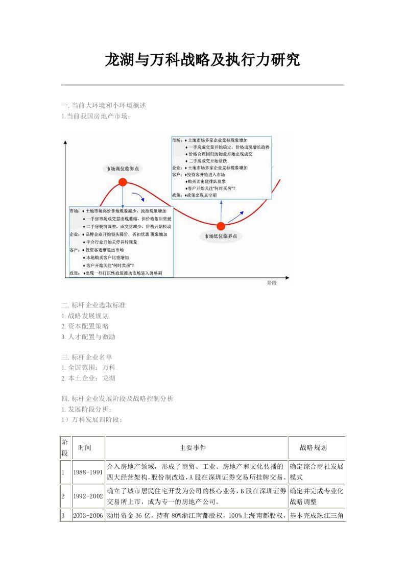 龙湖地产与万科地产对比分析