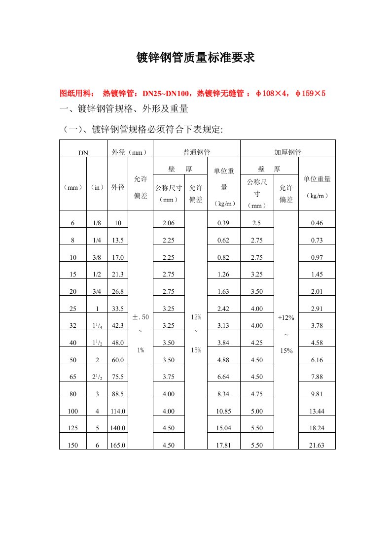 镀锌钢管国标质量标准要求