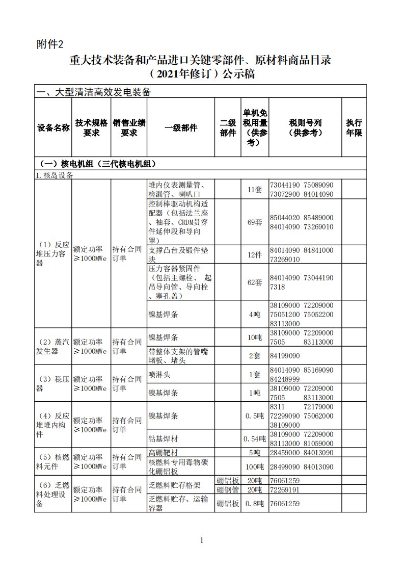 重大技术装备和产品进口关键零部件、原材料商品目录（2021年修订）公示稿