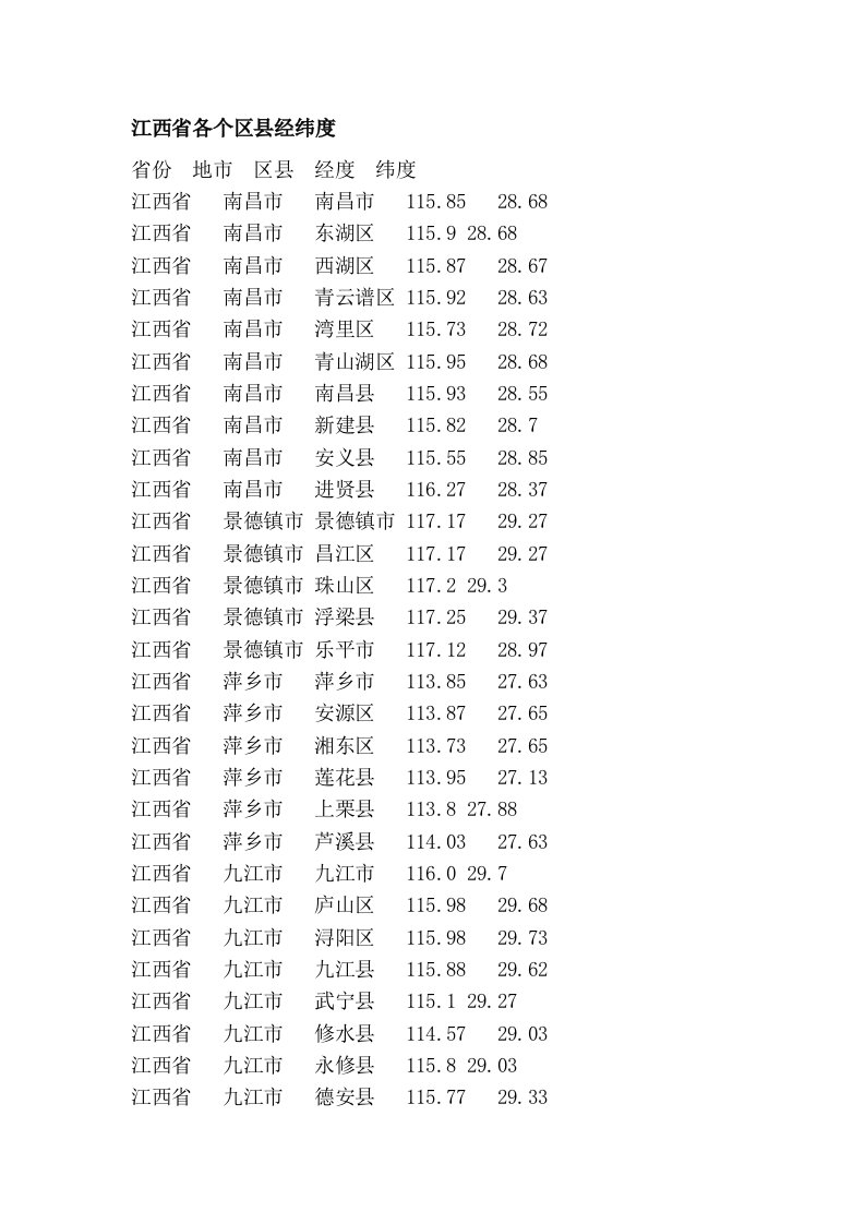 江西省各个区县经纬度