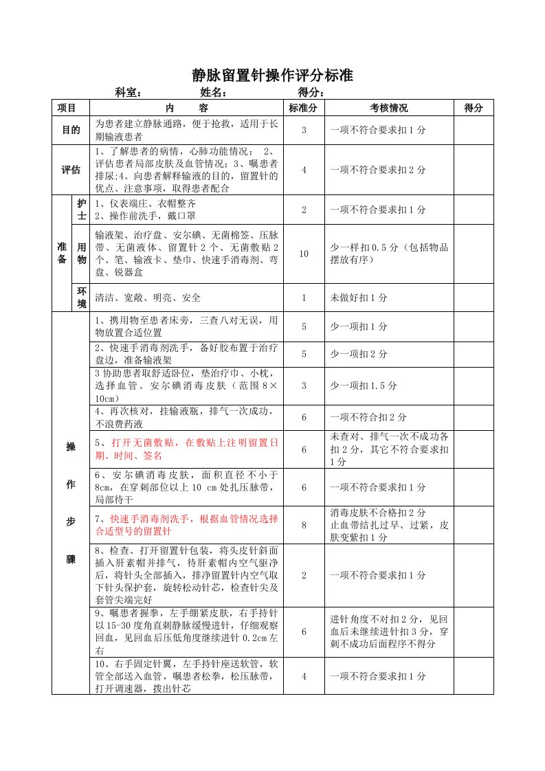 静脉留置针操作评分标准模板