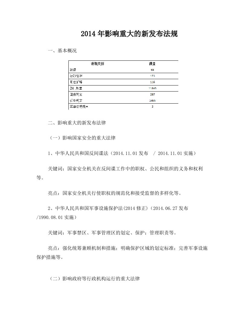 2014年影响重大的新发布法规