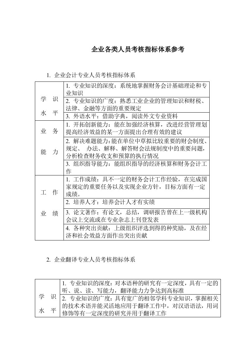 企业各类人员考核指标