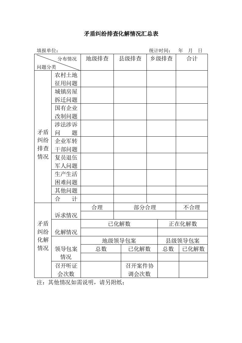 矛盾纠纷排查化解情况汇总表