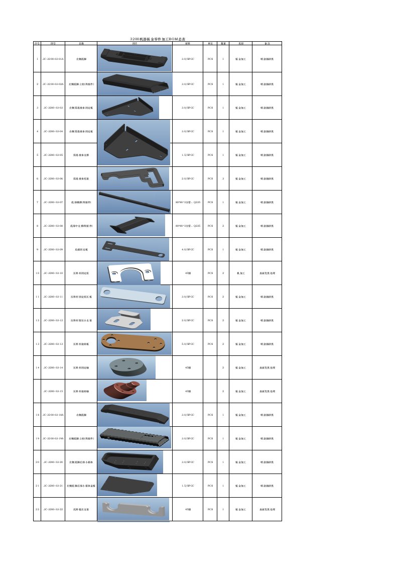 3200机器钣金BOM总表图片