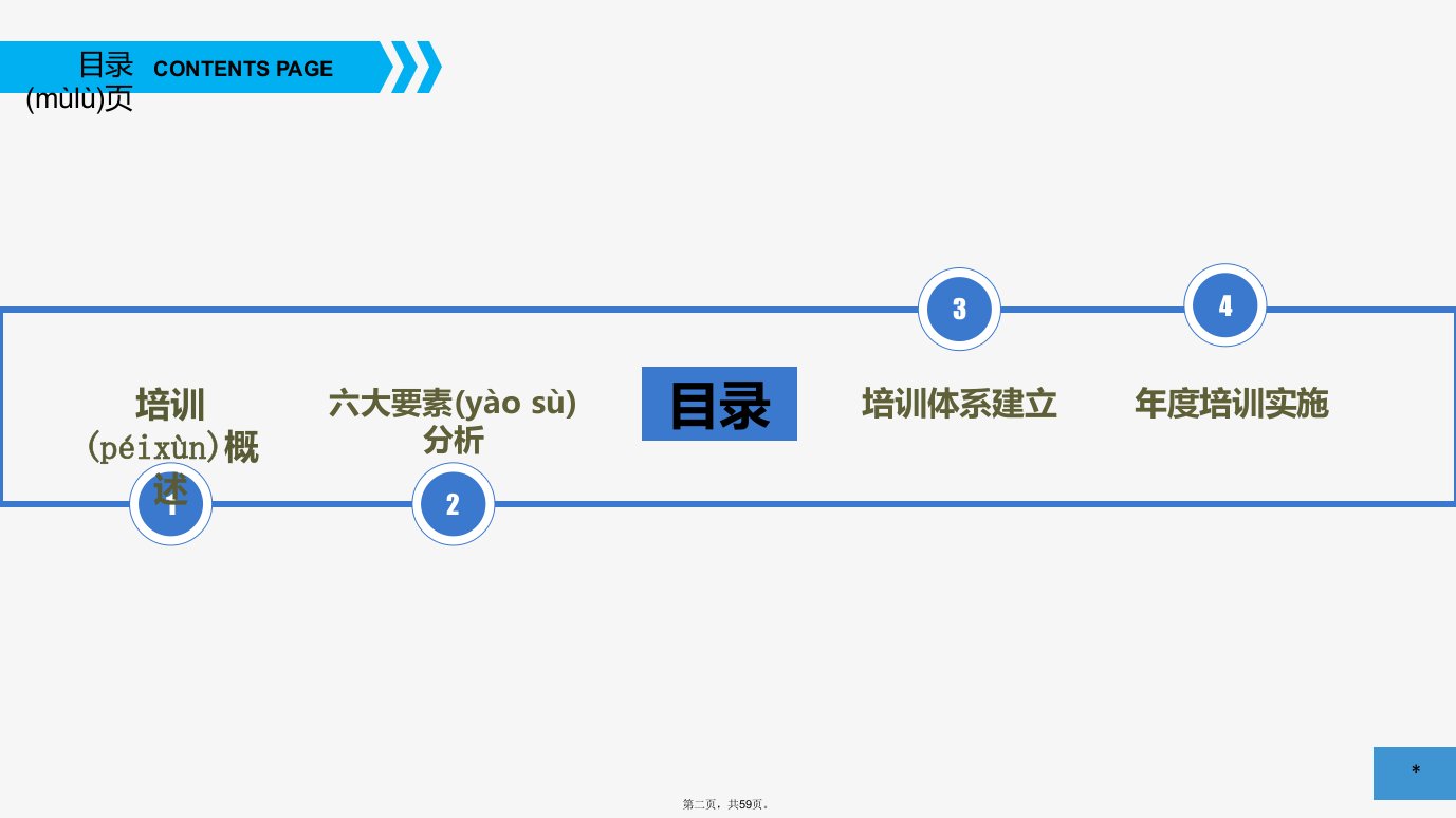 人力资源内训之七员工培训实务培训资料