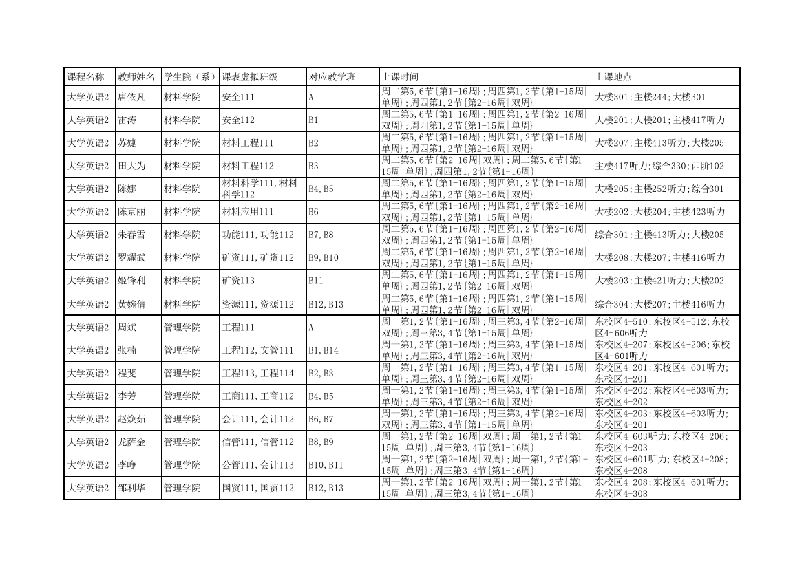 大学英语2