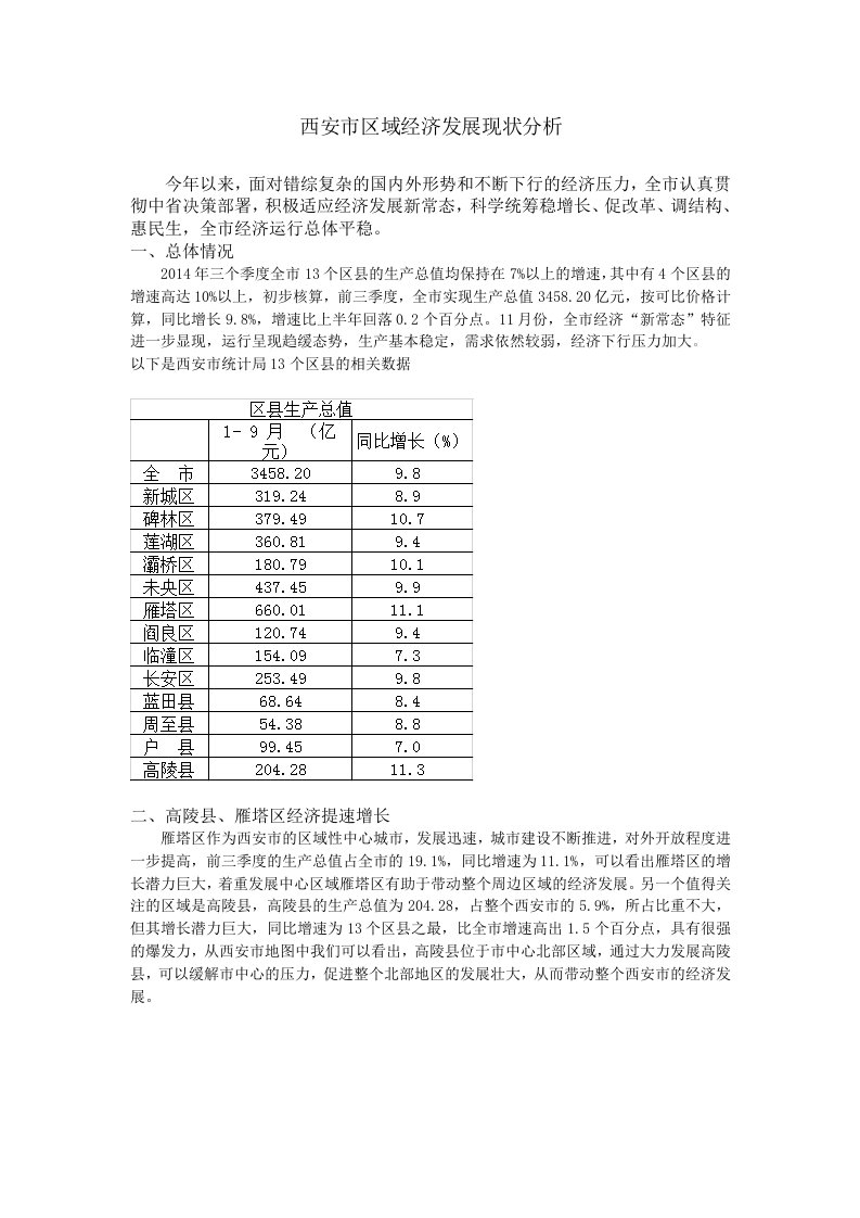 西安市区域经济发展现状分析