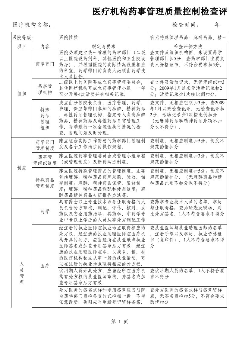 医疗机构药事管理质量控制检查评分表