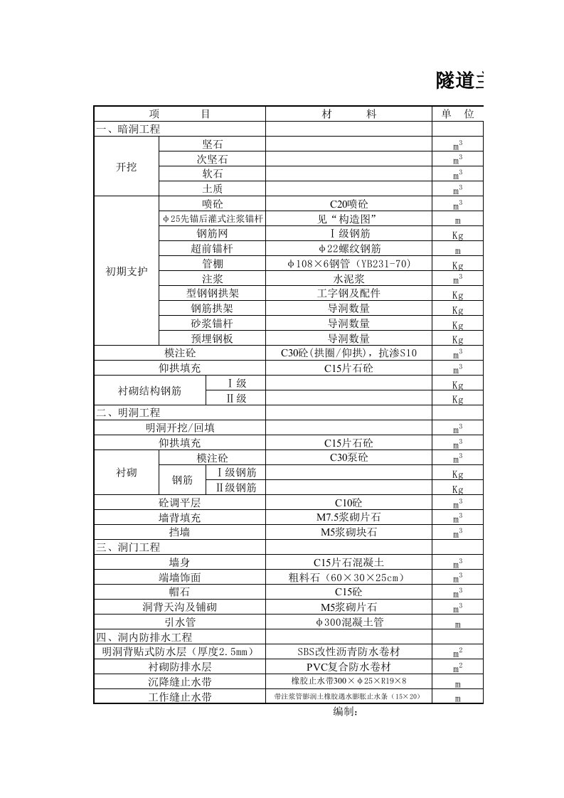 隧道主要工程量数量计算表（精选）