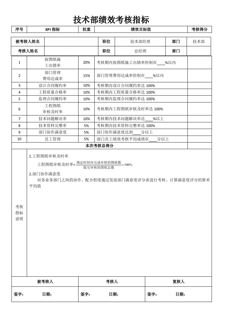 技术部绩效考核指标