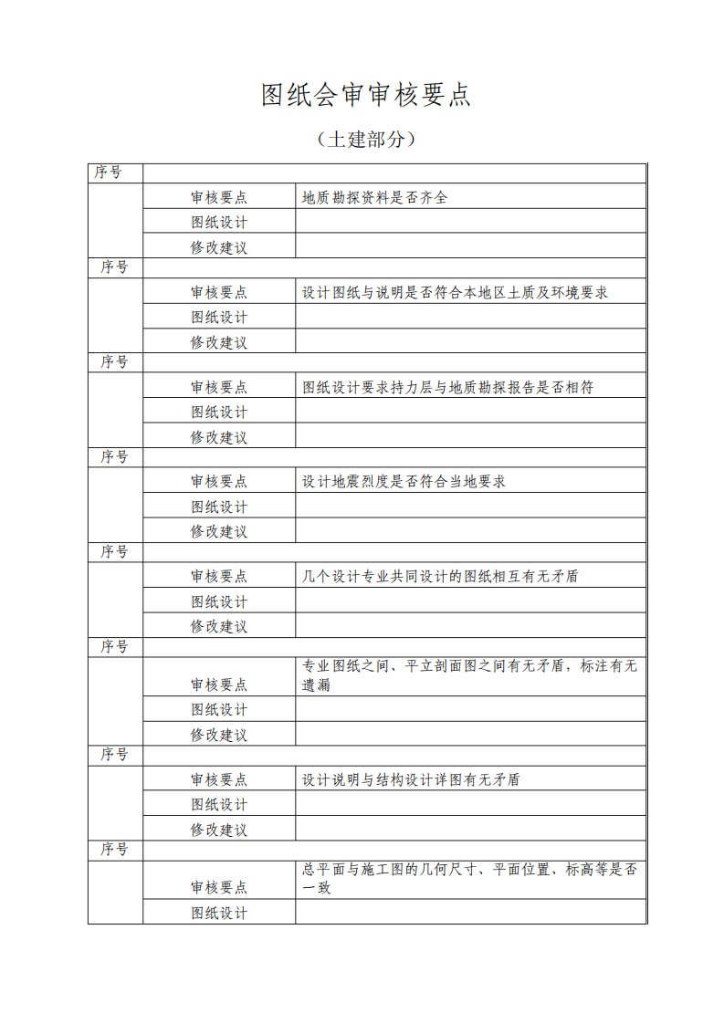 图纸会审要点(土建)