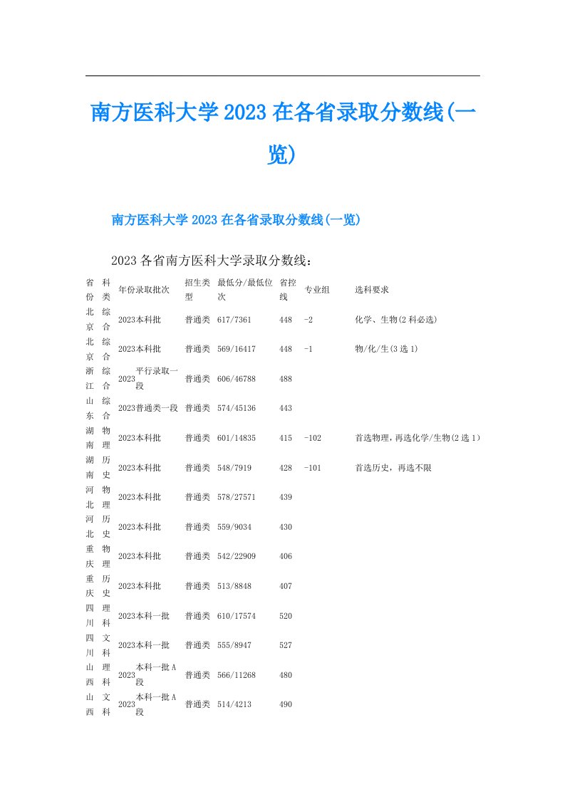 南方医科大学在各省录取分数线(一览)