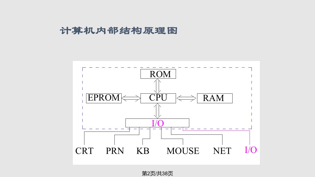 第七章计算机控制系统