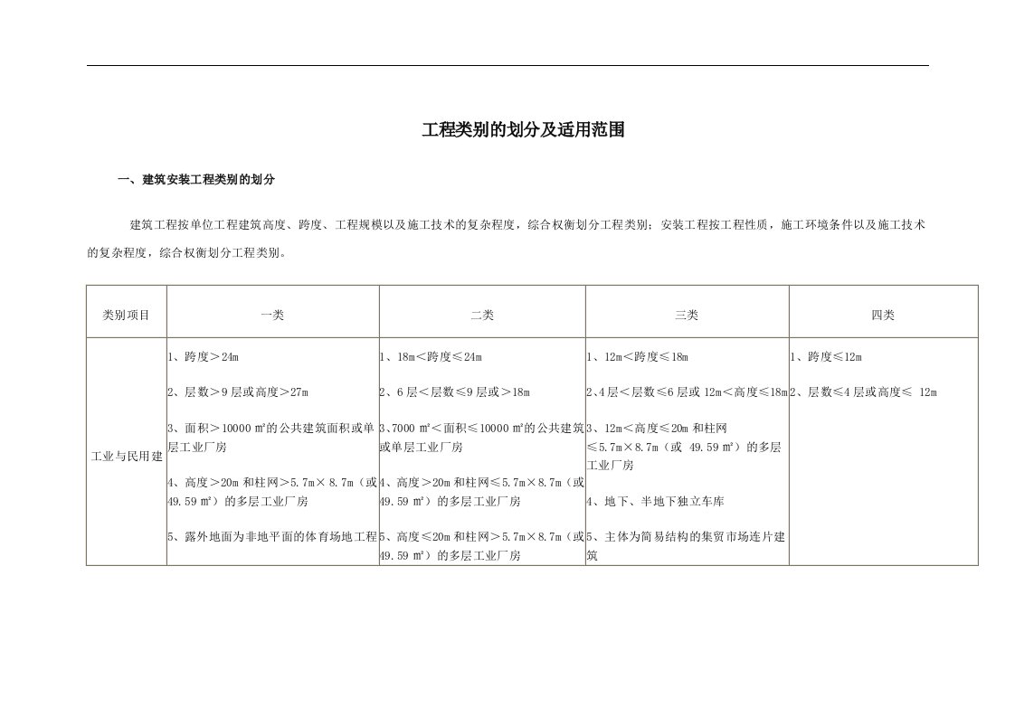 云南省03版定额计算规则及建筑安装工程类别划分