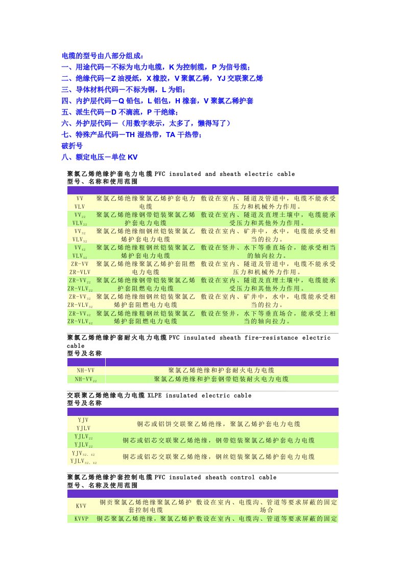 电力行业-电线电缆型号