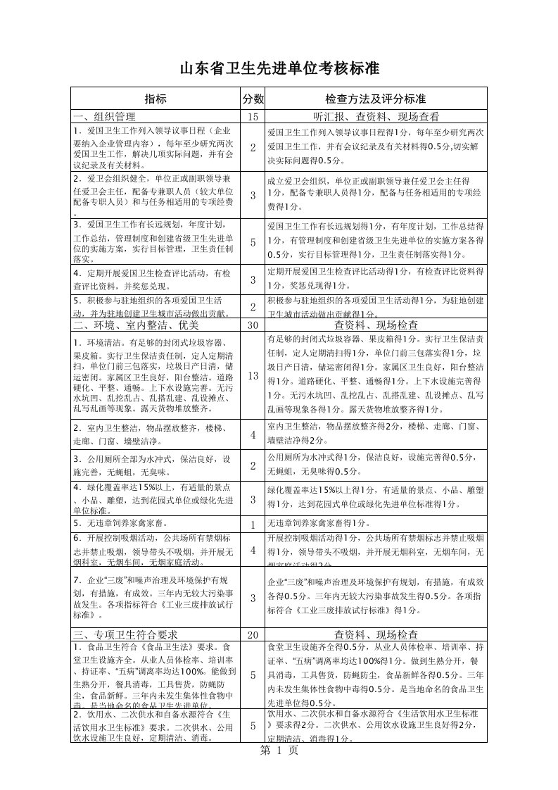 绩效考核-山东省卫生先进单位考核标准