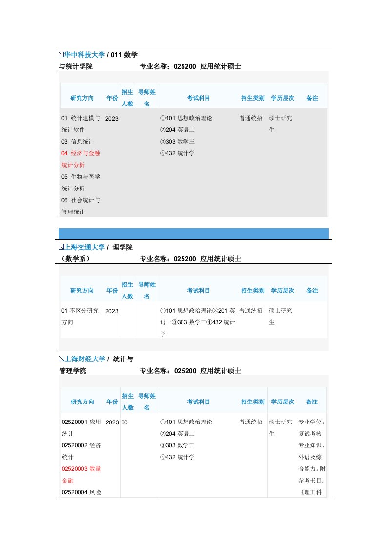 综合部分学校的应用统计硕士考研科目及其资料