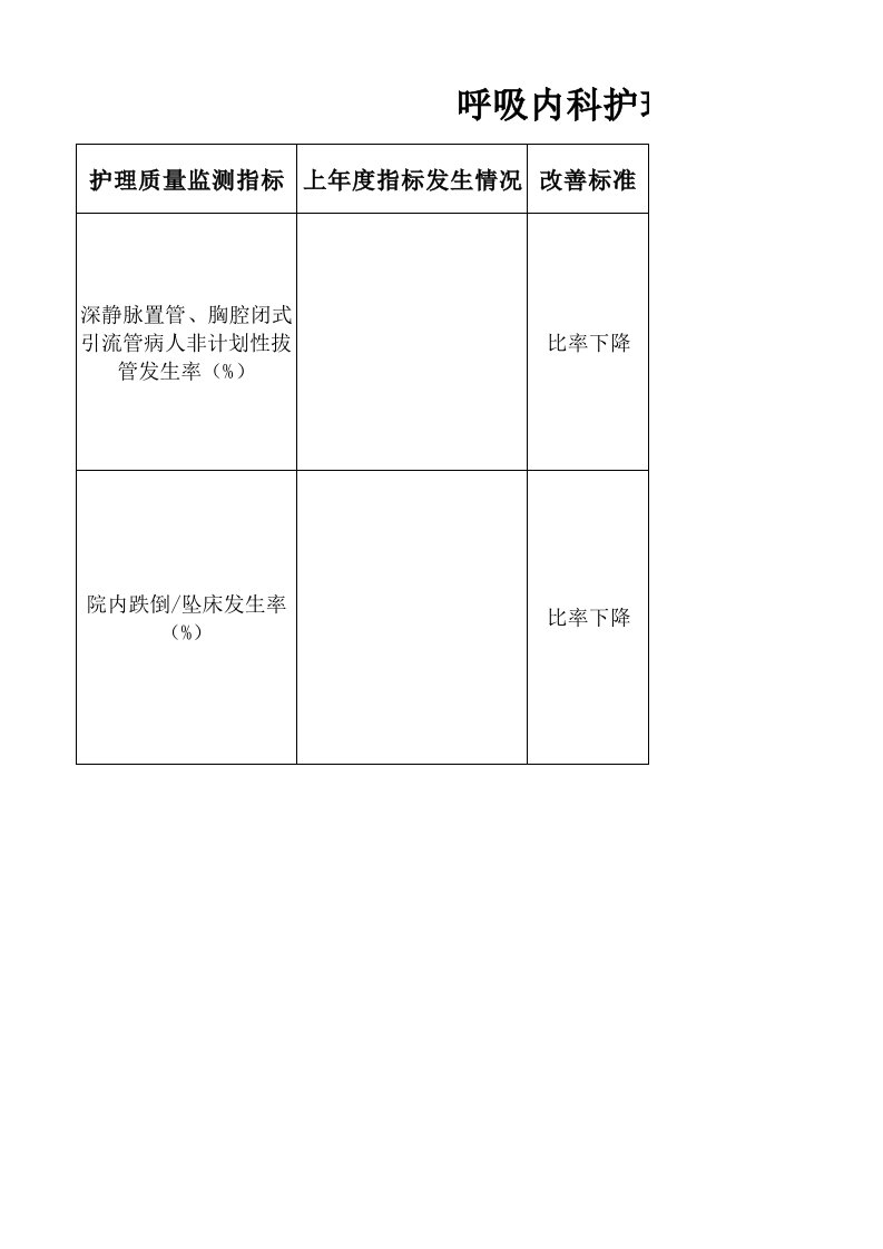 呼吸内科护理质量监测指标