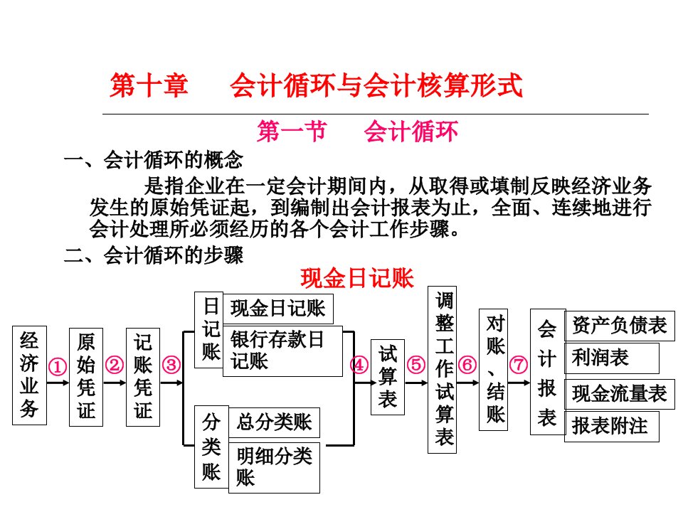 会计循环与会计核算形式