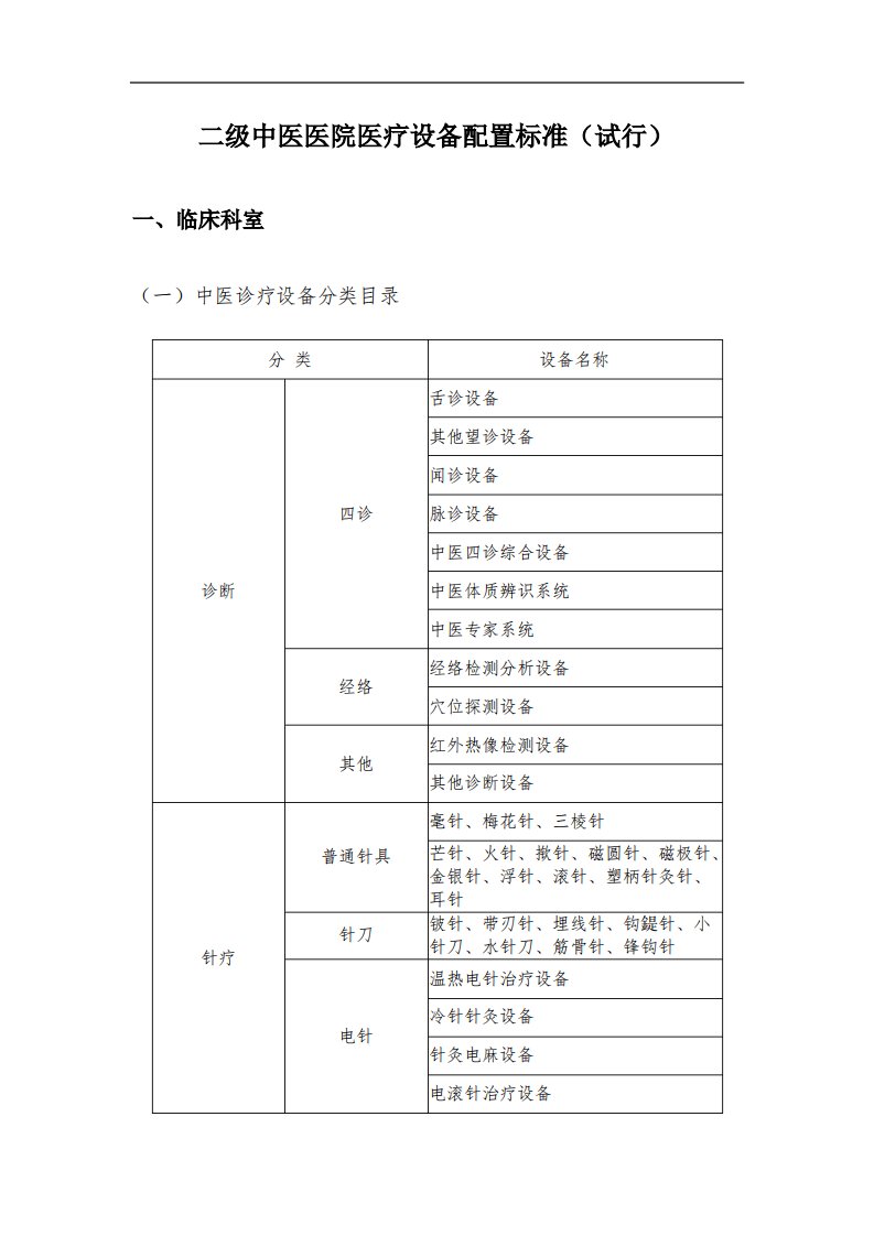 中医诊疗设备