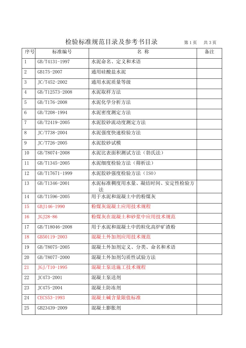 (商混站)检验标准规范目录及参考书目录
