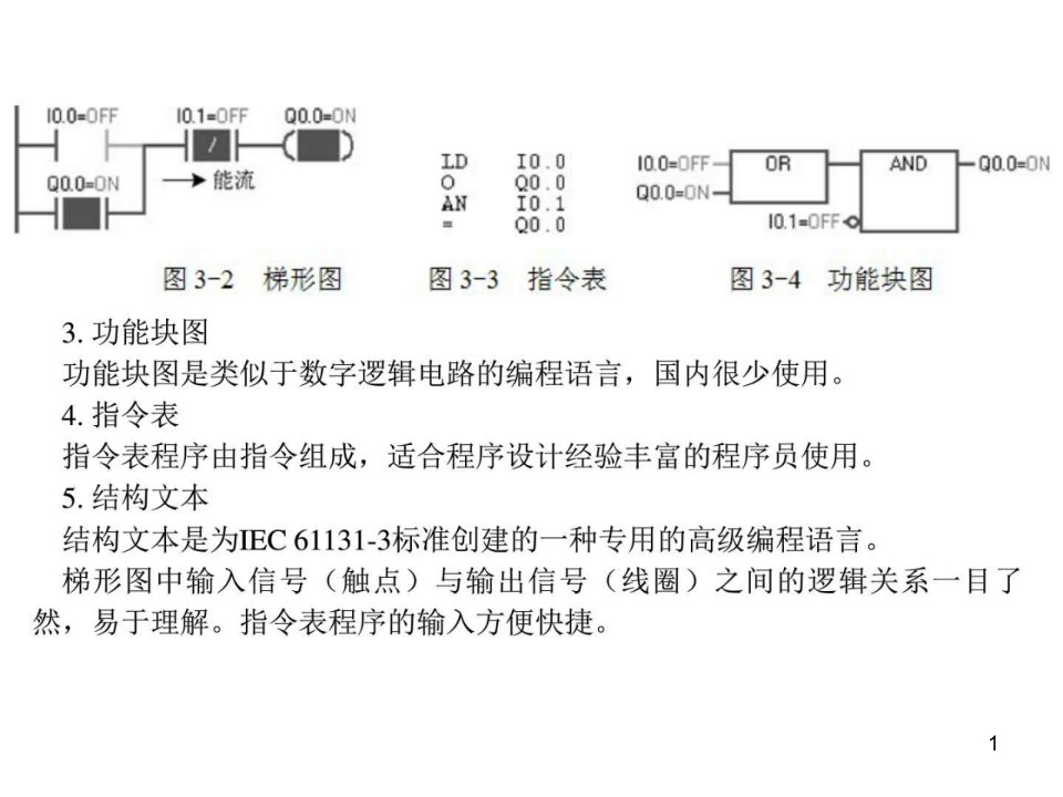 PLC的程序设计基础计算机软件及应用IT计算机专业资料课件