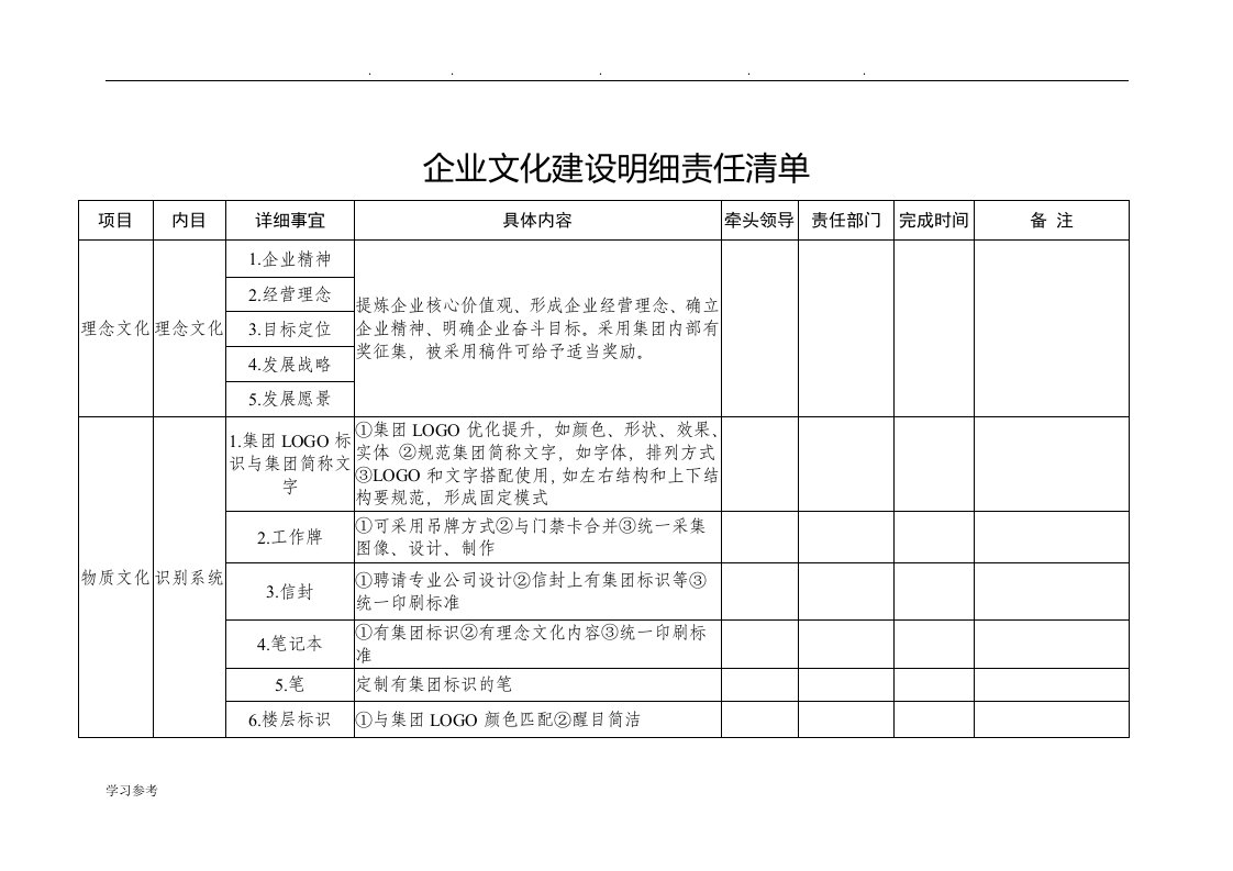 企业文化建设明细责任清单