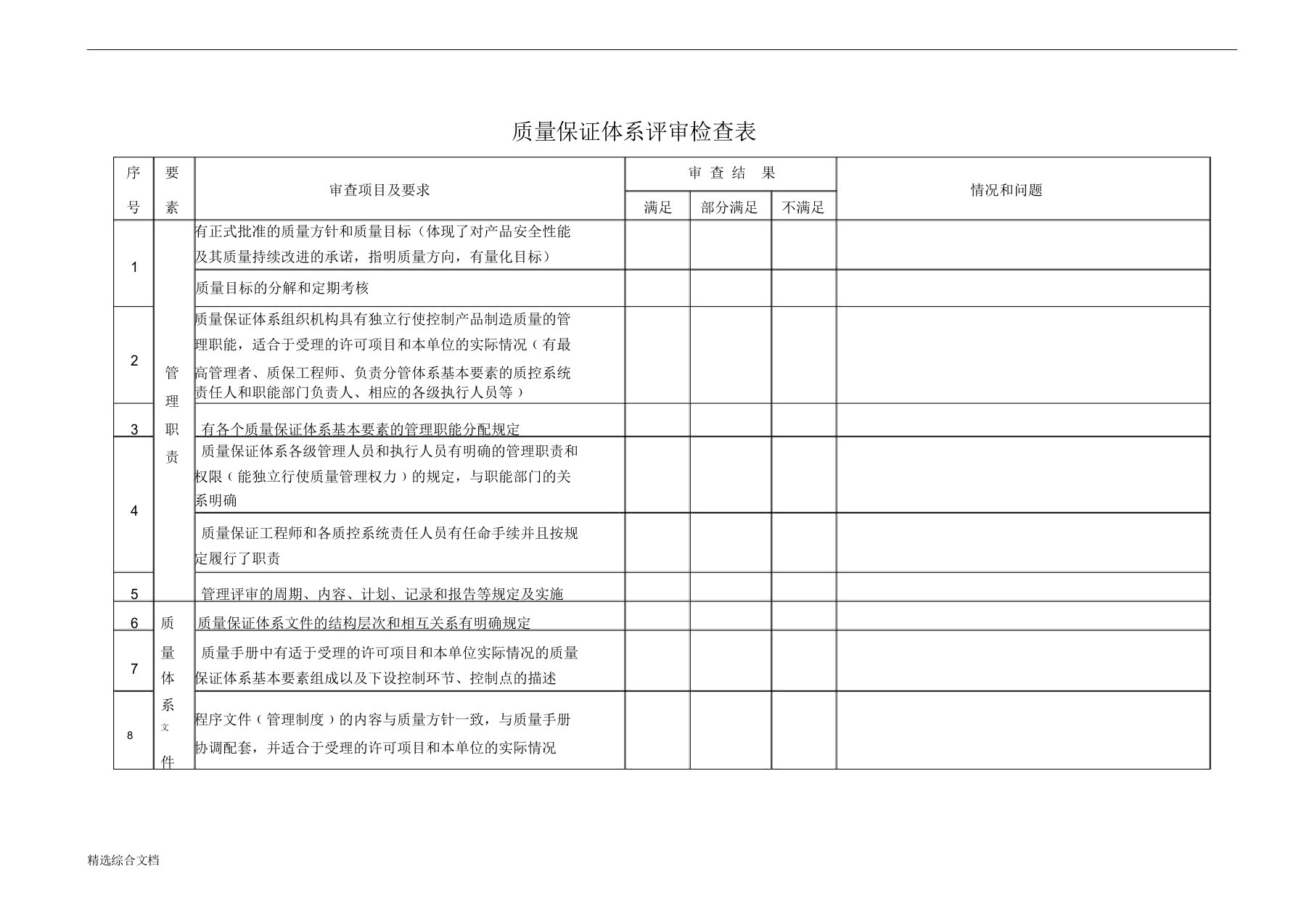 压力管道质量保证体系内审表