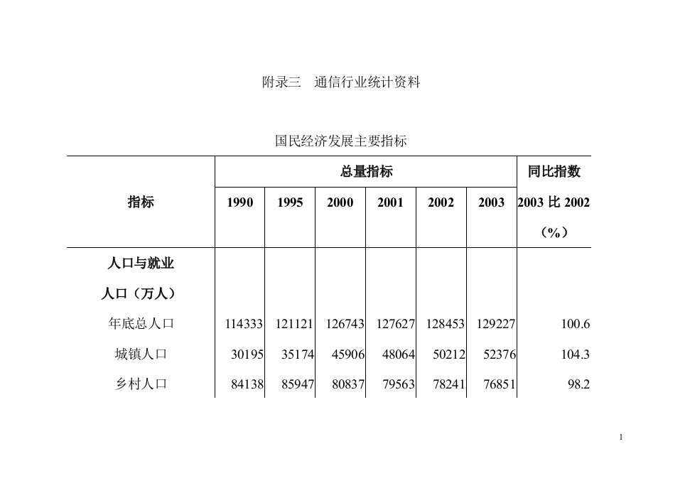 通信行业管理表格统计资料（DOC