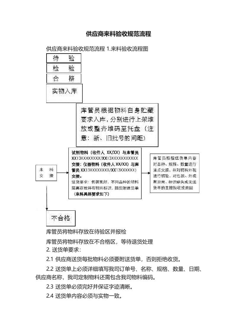 供应商来料验收规范流程