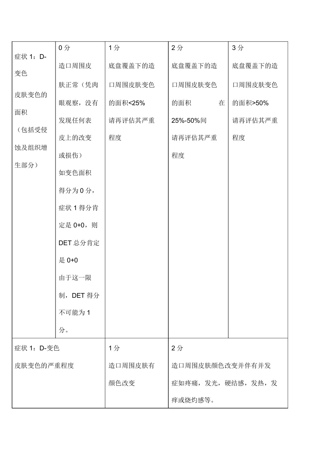 造口周围皮肤评估工具DET评估表