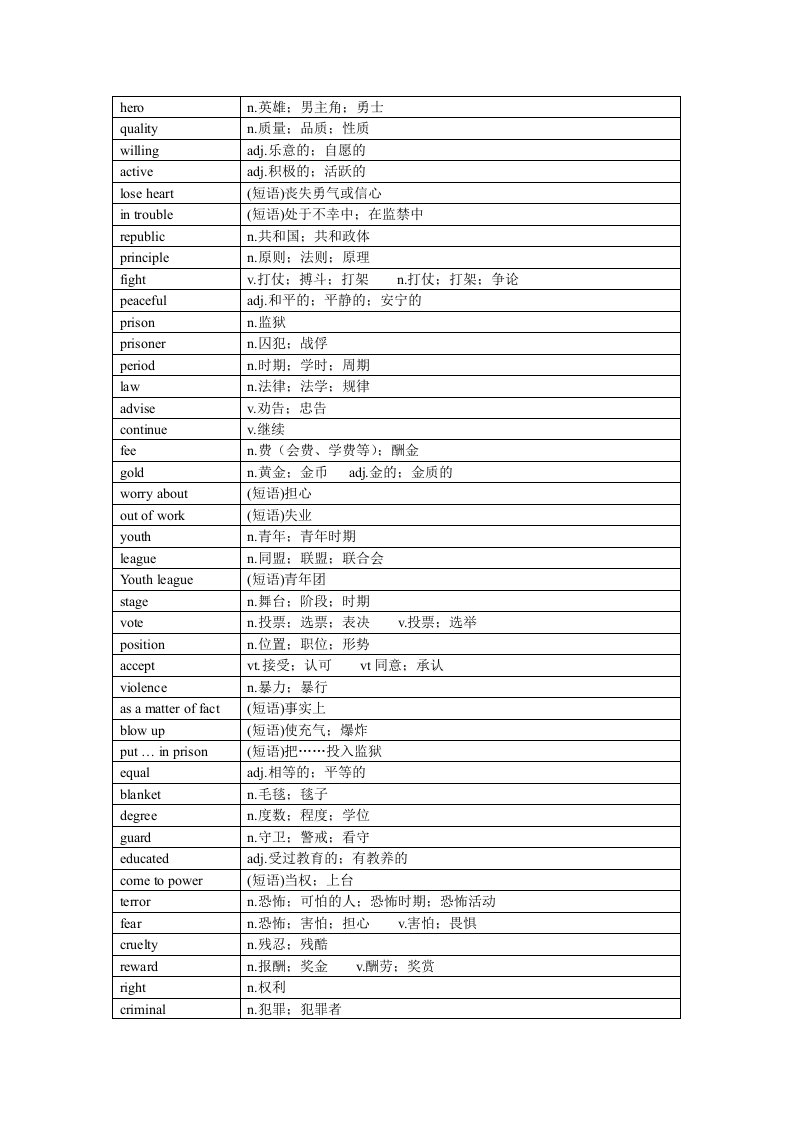 人教版新目标高中英语词汇模块一Unit