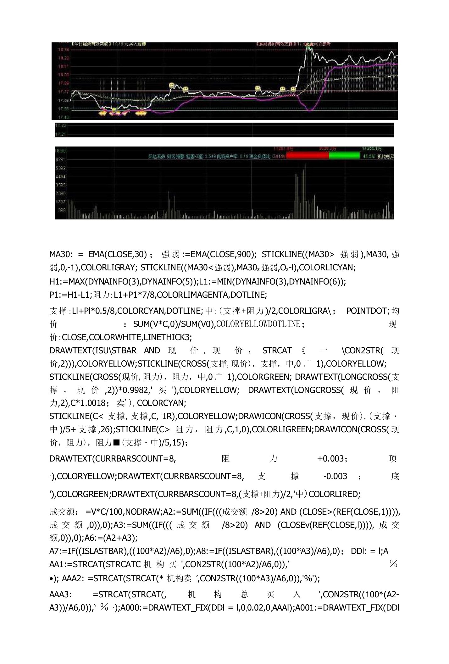 分时高抛低吸通达信指标公式源码