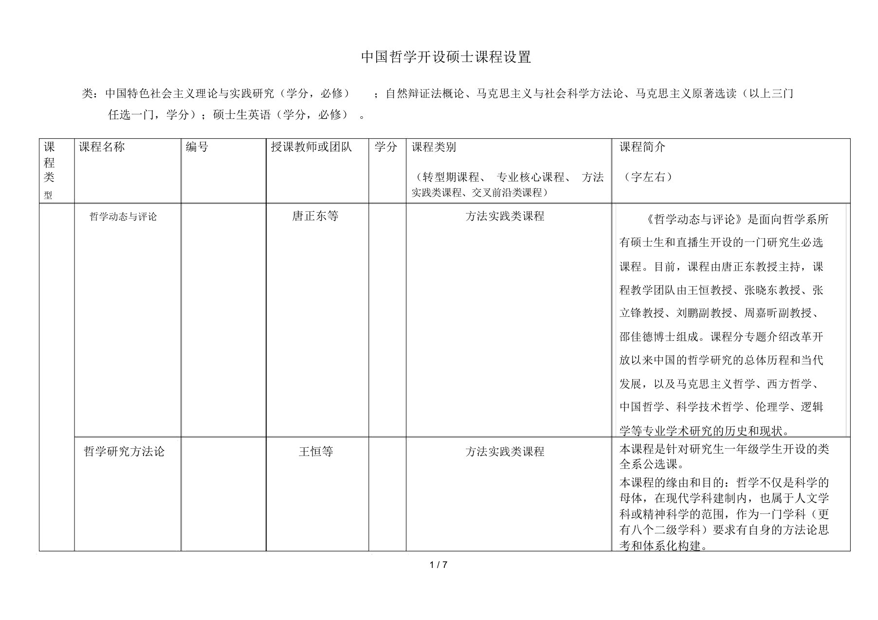 中国哲学开设硕士课程设置